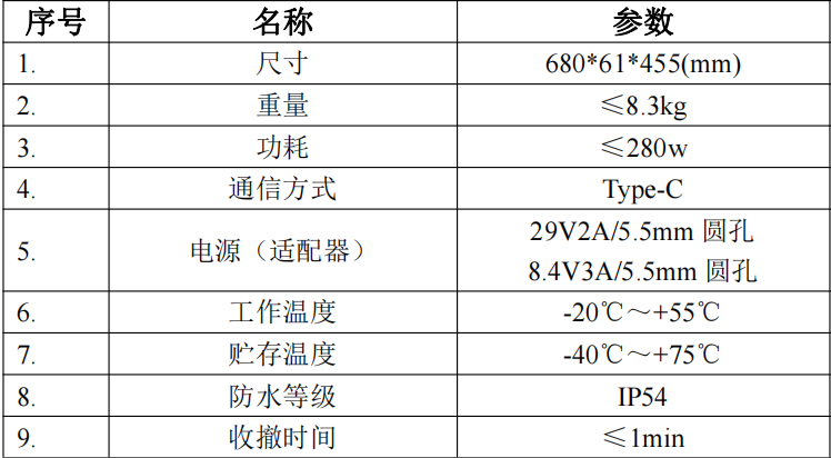 无人机便携式侦测干扰设备（定全向）技术详解