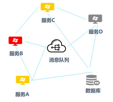 传统企业可观测建设之路_可观测_14