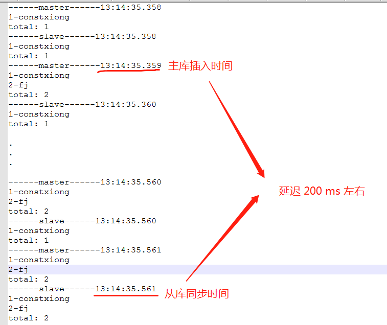 汇总大厂-校招/社招 Java面试题