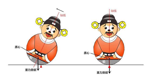 与发射过程不同,飞船返回舱在重回大气层的大部分时间里是不受控的,一