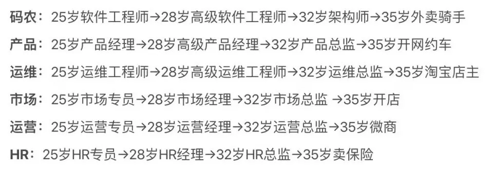 35岁就要送外卖了，32岁还用得着转互联网行业吗？