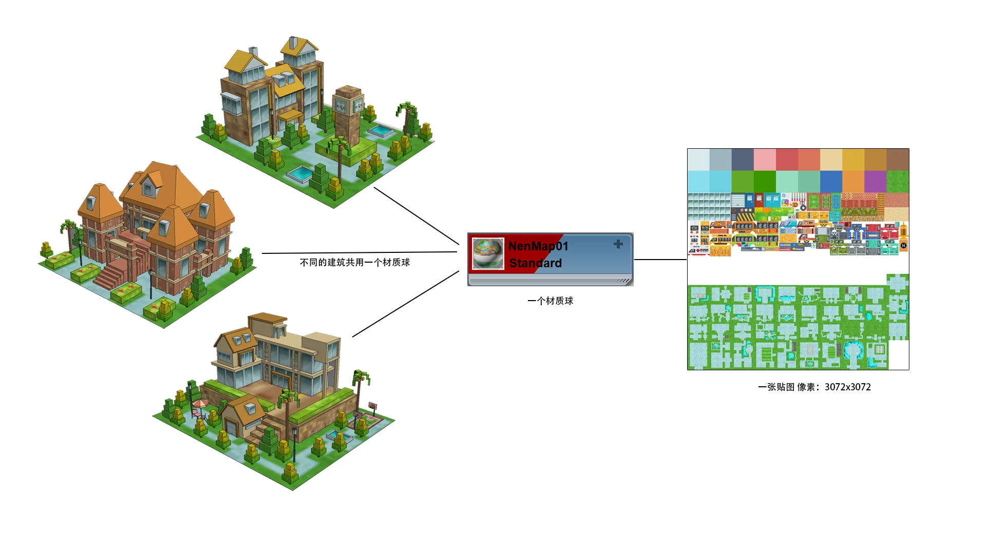 Unity场景优化工具：Mesh Baker 基础教程（贴图篇）