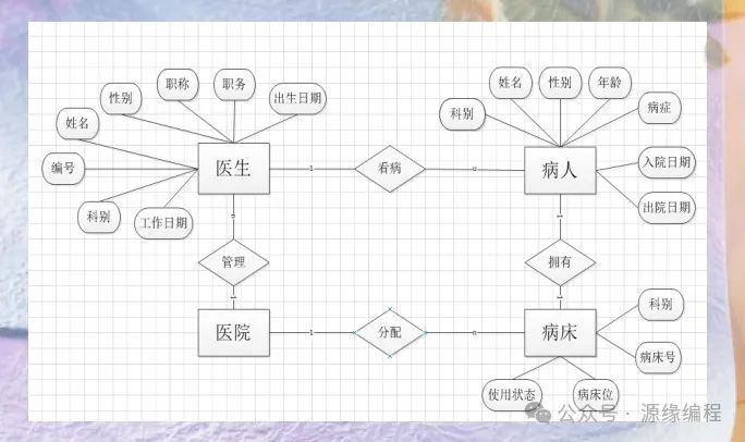 基于eclipse mysql/sqlserver tomcat开发的医院管理住院系统的研究与