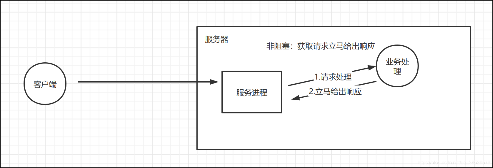 意犹未尽的一篇Nginx详解原理，面试官看了都忍不住给我点赞