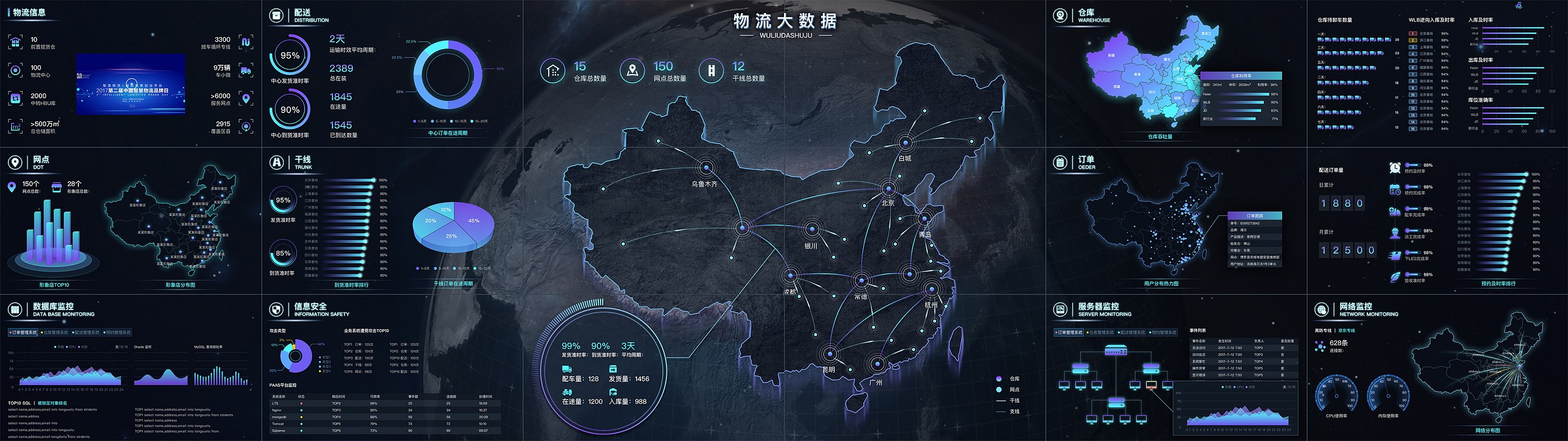 c可视化智慧物流三维可视化