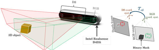 Sensors 24 02889 g004