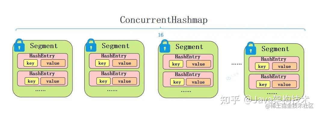 【大全】HashMap夺命32连，帮助你面渣逆袭！