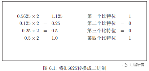 C语言如何把一个浮点变量精确到2位小数 Assembly 浮点表示法 Samwanng的博客 Csdn博客