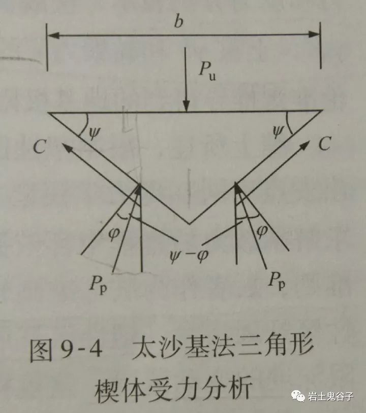 土力学△sn_土木工程知识点汇总 (https://mushiming.com/)  第31张