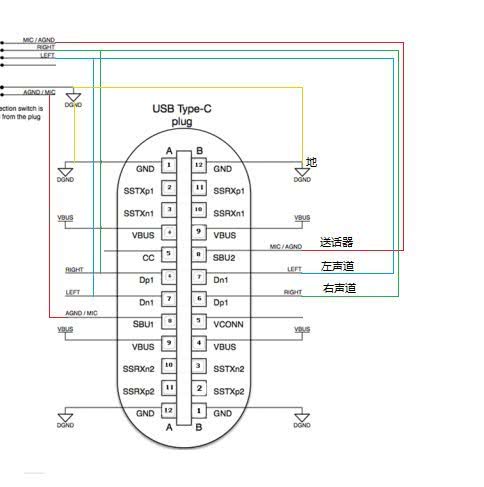 55mm耳机接口 读取数据,usb type