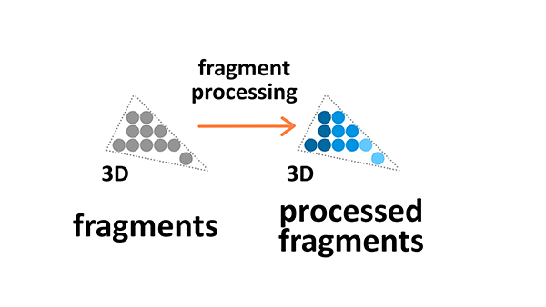 procesamiento de fragmentos