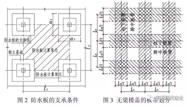 雨棚板弹性法计算简图 独立基础加防水板的设计 Hyaliney的博客 Csdn博客