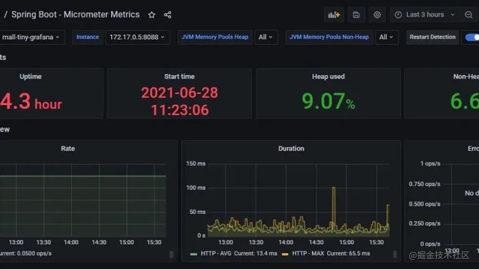 号称下一代可视化监控系统，结合SpringBoot使用，贼爽！