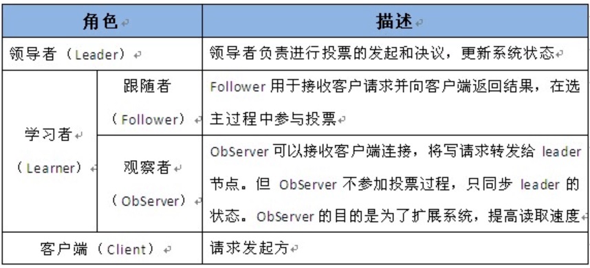 DMQ简介
