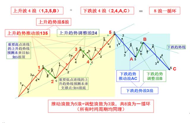 两条波浪线符号macd的深度讲解波浪理论实战精要
