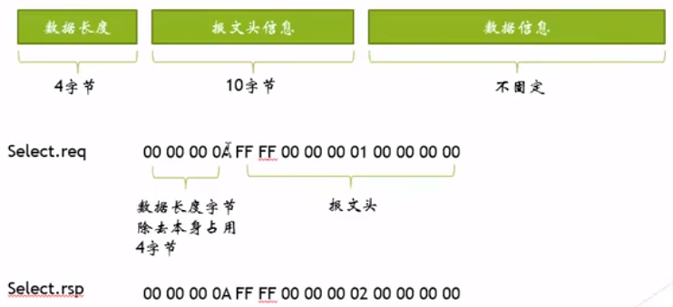 C#_半导体行业-SECS/GEM协议_事件报告_03