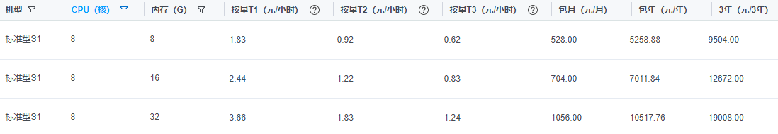 「生信基础课」如何利用好手头的电脑，节省上千的服务器租用费