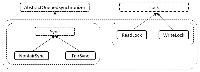 java面试题-JUC锁