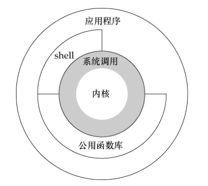 网络编程（二）