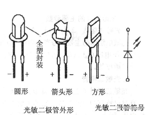 光敏二极管的原理是什么_光敏二极管的工作原理图[通俗易懂]