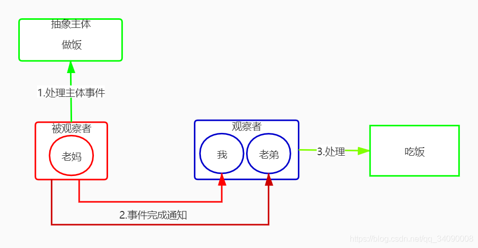 做饭