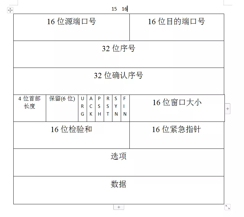 TCP三次握手和四次挥手