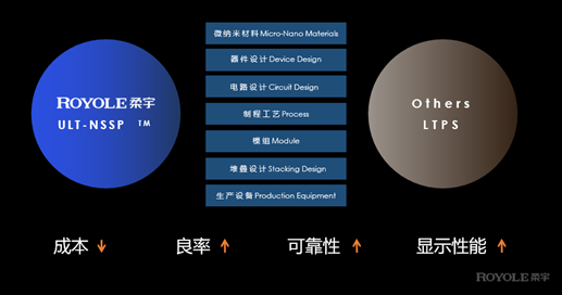 5G+IoT时代  从柔宇FlexPai 2看智能手机的未来