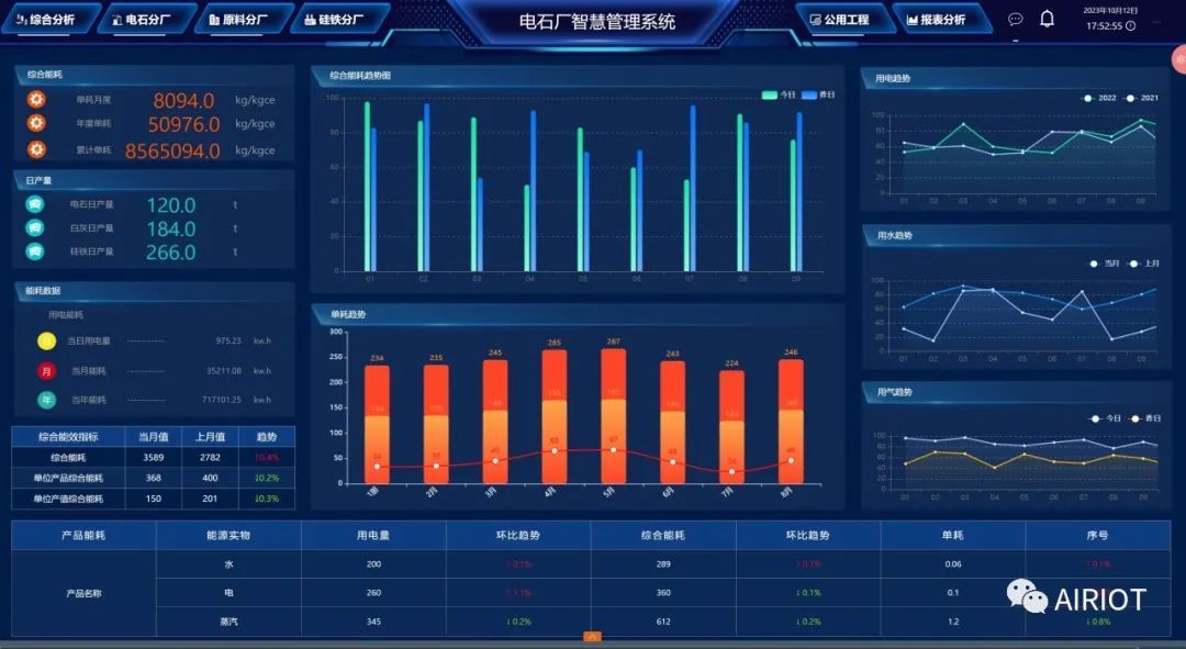 航天科技×辰安科技 打造智慧化工园区安全保障平台