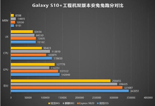 嵌入式：ARM系列处理器详解与性能对比