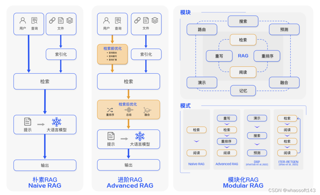 RAG~2_语言模型_03