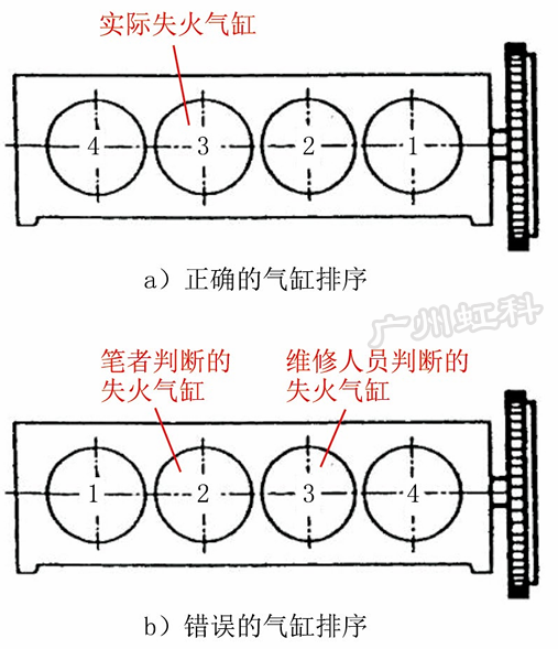 虹科Pico汽车示波器 | 汽车免拆检修 | 2018款东风风神AX7车发动机怠速抖动、加速无力