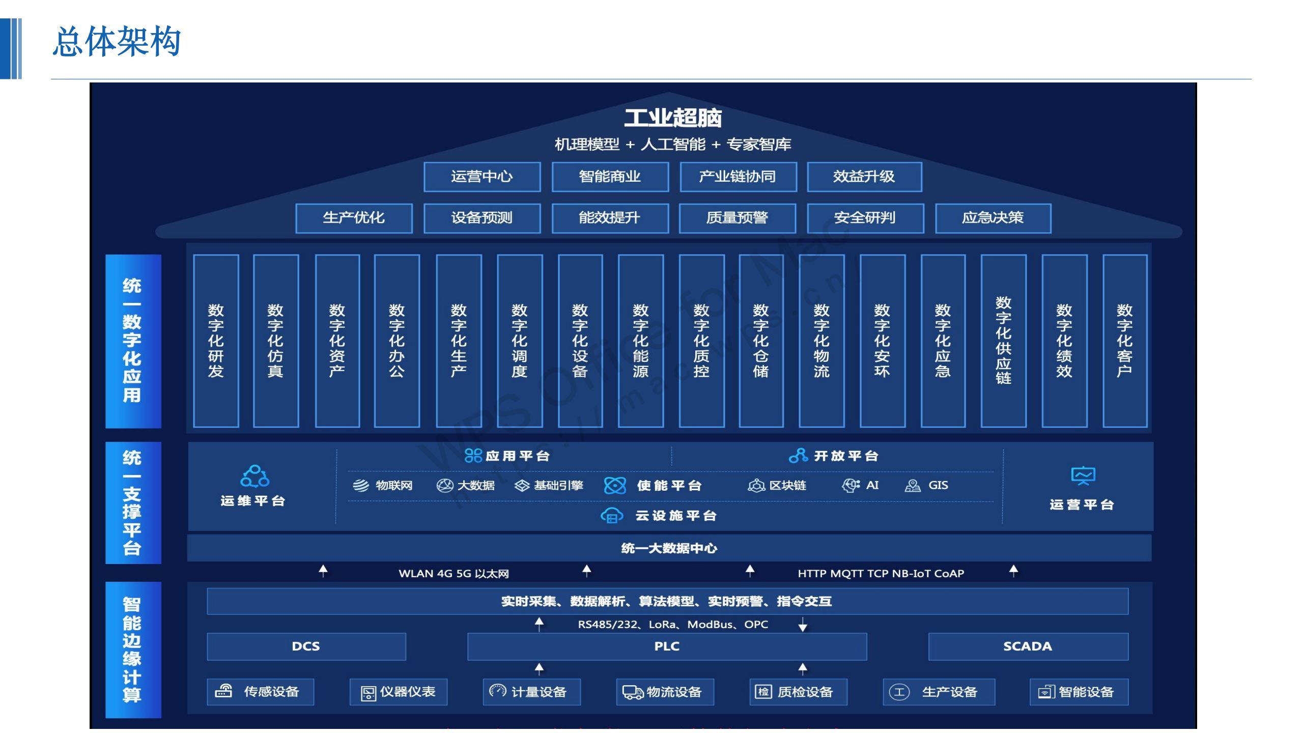 数字化智能工厂解决方案47页