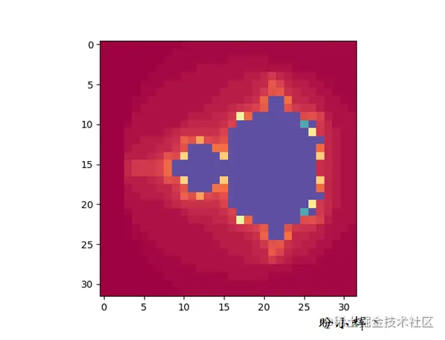 缩小尺寸