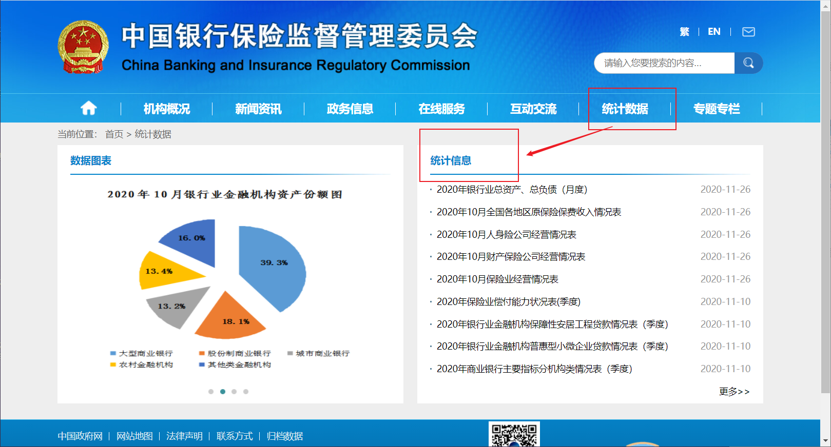 商业分析的50个网站和分析方法