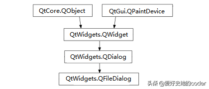 实战PyQt5: 057-文件对话框QFileDialog