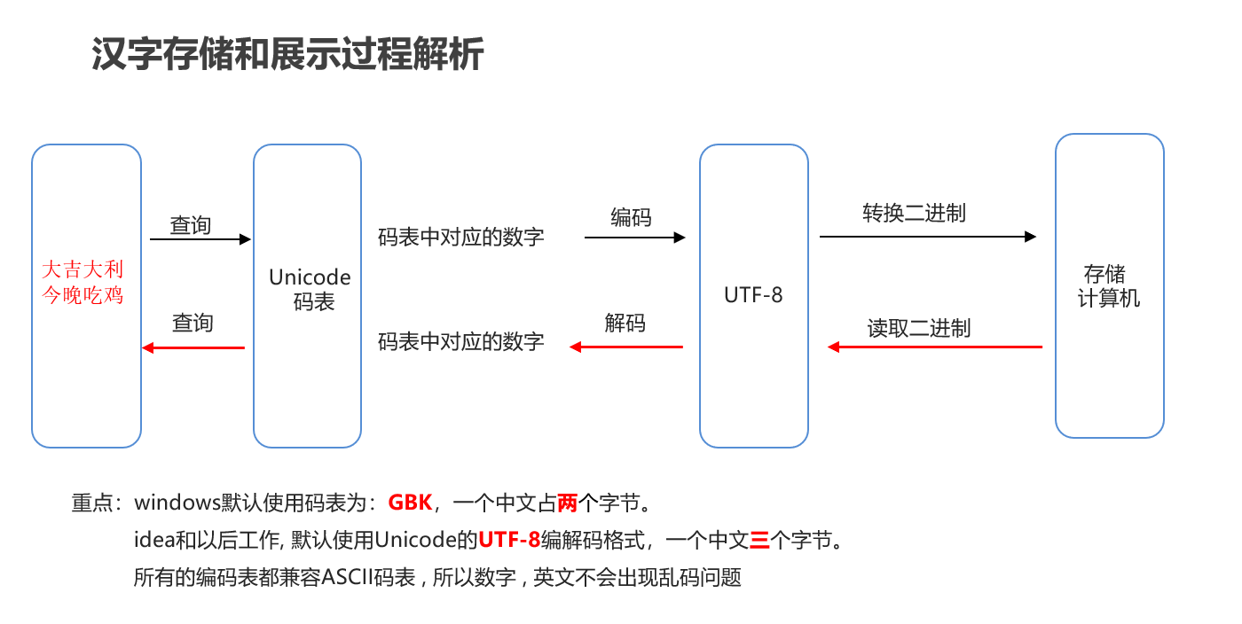 图示