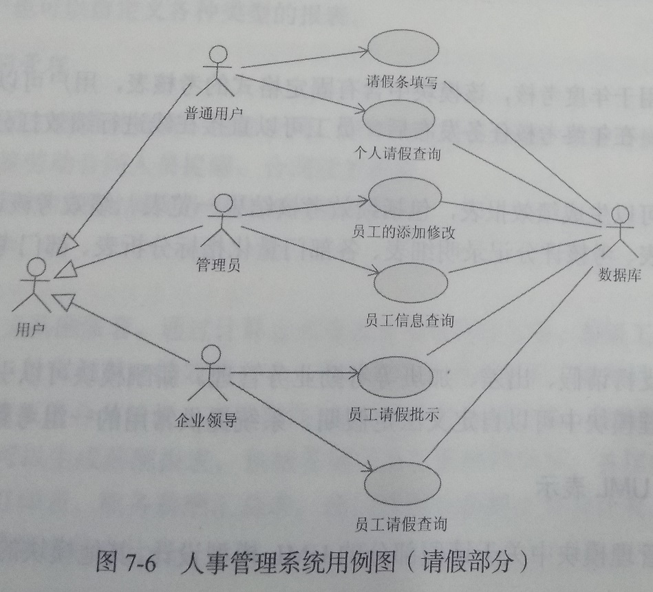 请假用例图（很重要）