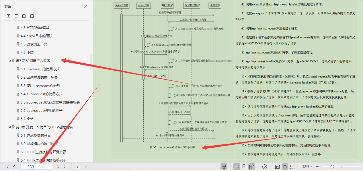 The 1,399 pages of Nginx notes bought by Dangdang.com 266, it turns out that I don’t even get started