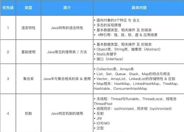 对于java虚拟机(jvm),属于底层 & 原理性的内容,具体介绍 & 学习的