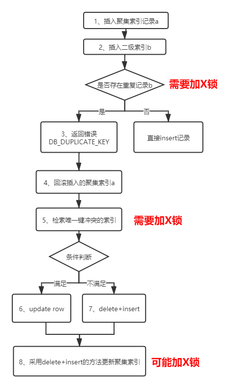 并发replace操作导致的死锁问题