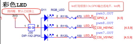 LED引脚