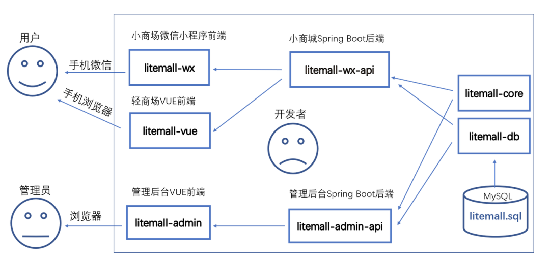 太厉害了，腾讯T4梳理覆盖全网的SpringBoot实战教程