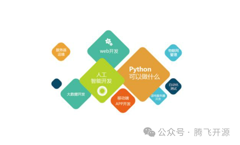 Python循环结构你学会了吗？