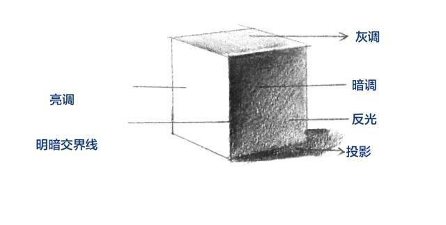 美术集网校—阴影越重，画面就越有立体感吗？