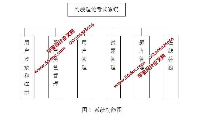 php驾校选择题,驾校驾驶理论考试模拟系统的设计与实现(PHP,MySQL)