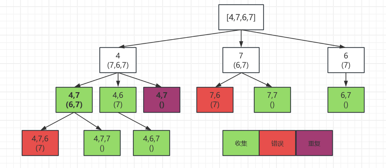 回溯算法10-非递减子序列(Java/set去重操作)