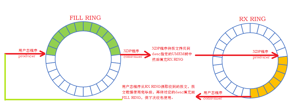 收包