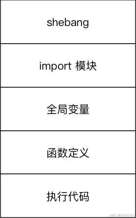 001_代码结构示意图.png