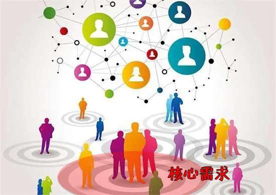 明确需求功能和边界