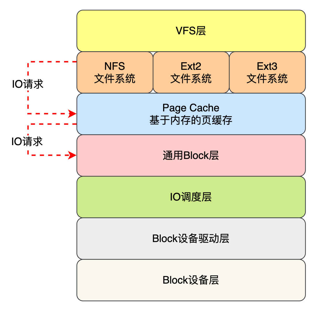 朗卓家修 - 好品牌选择好生活